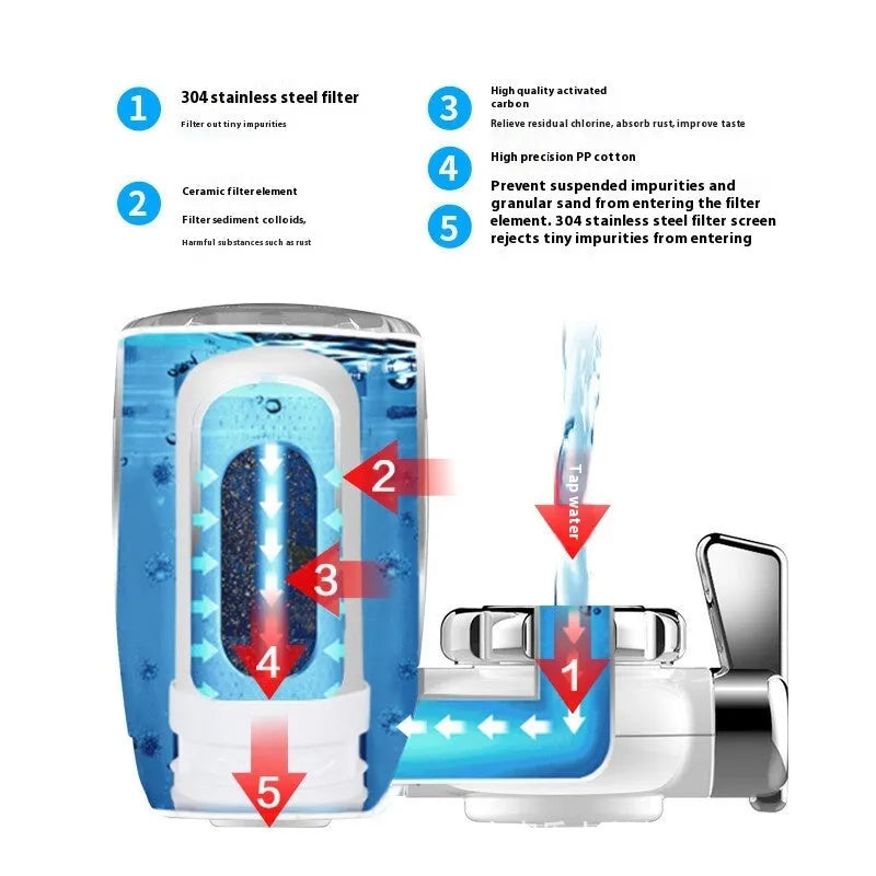 White ABS kitchen front water filter for faucet, indirect drinking use