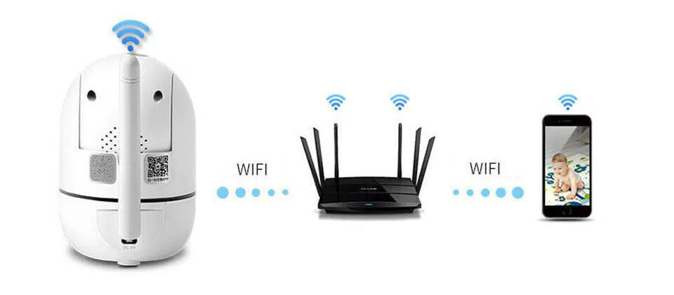 White 1080P WiFi CCTV IP camera with pan tilt lens on desk showing night vision mode