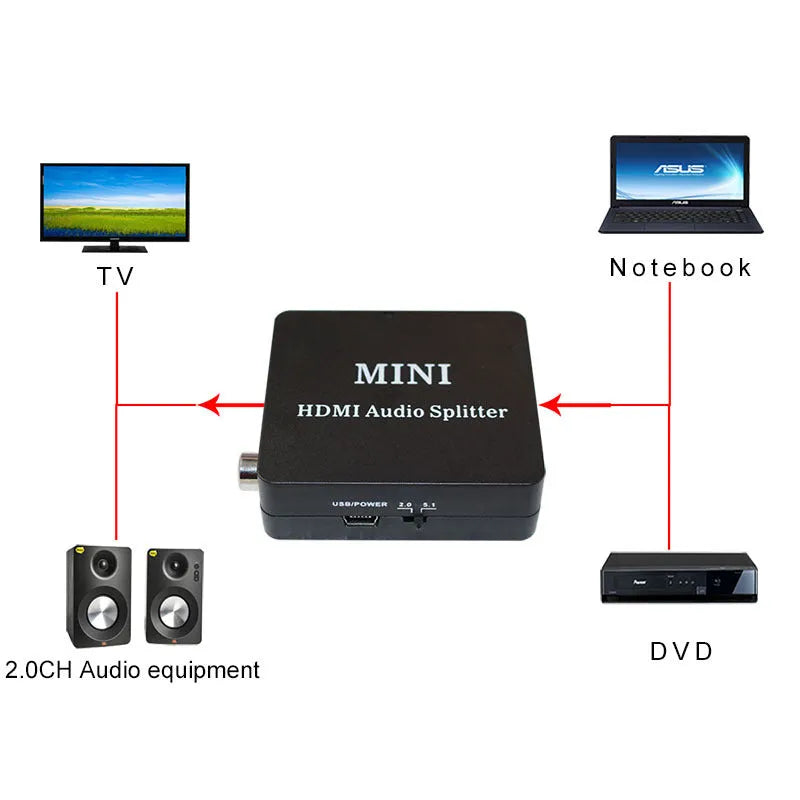 HDMI audio video splitter in black with HDMI input, HDMI output, SPDIF, and RCA ports