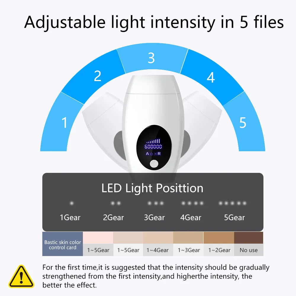 Laser hair remover with LCD display, 600,000 flashes, compact design, white finish