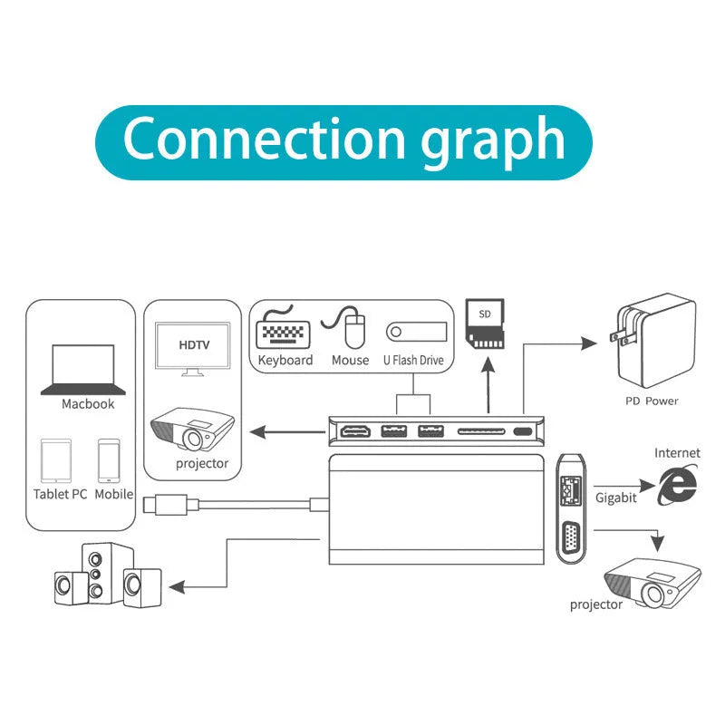 Type-C docking station OT-9591B with USB 3.0, HDMI, Ethernet and SD card reader ports
