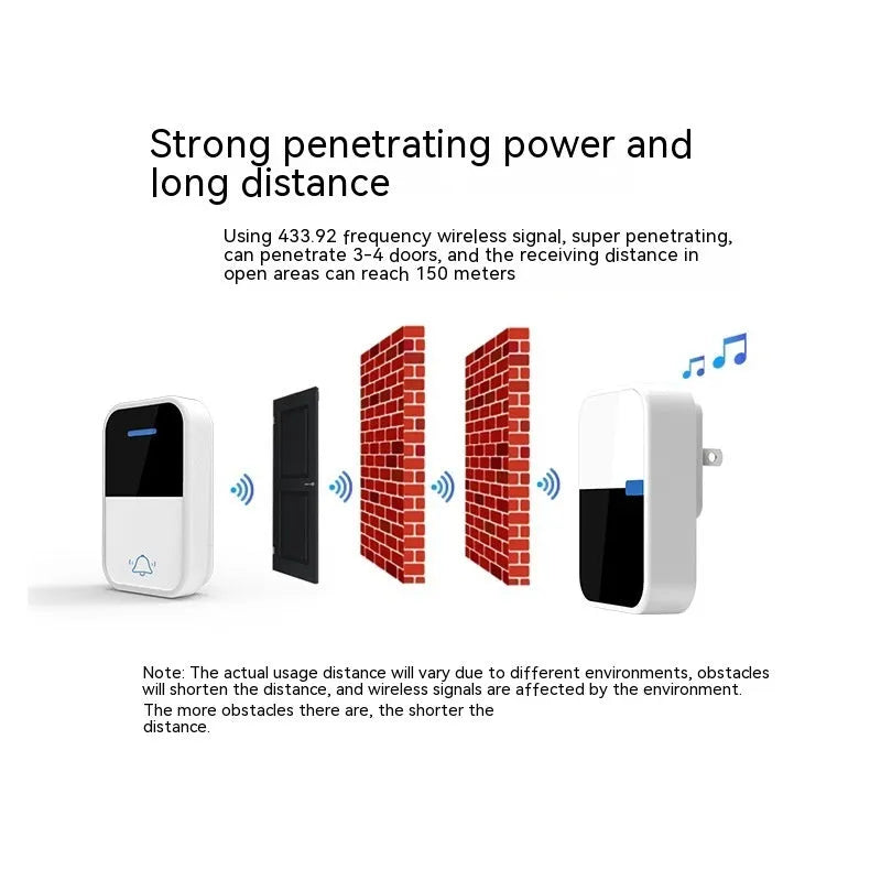 Modern white plastic wireless doorbell receiver and self-generating button unit.