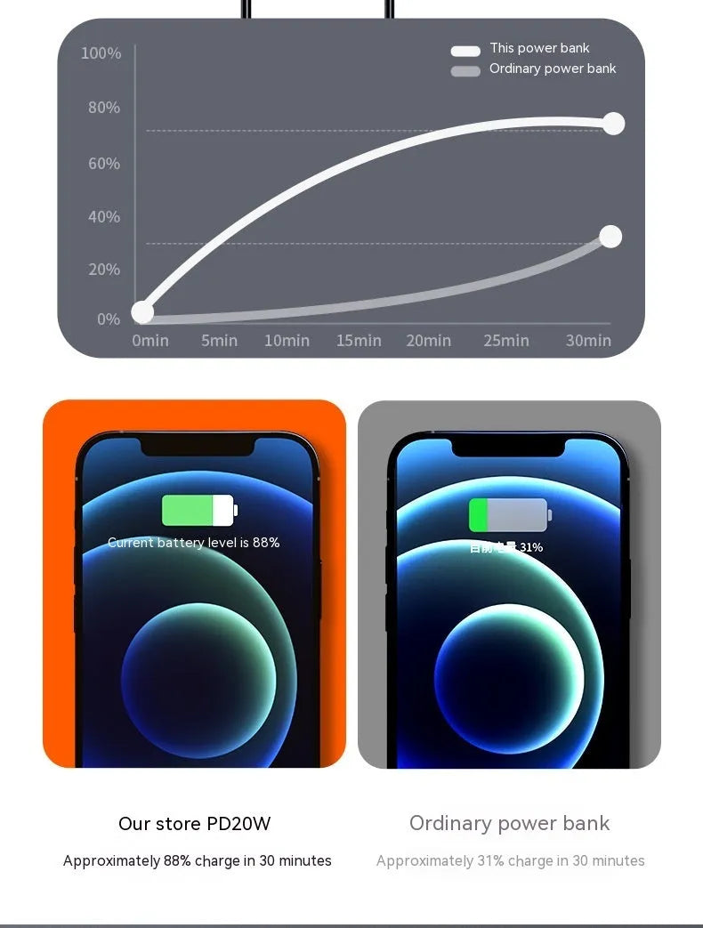 20000 MA fast charge power bank in black plastic creative design