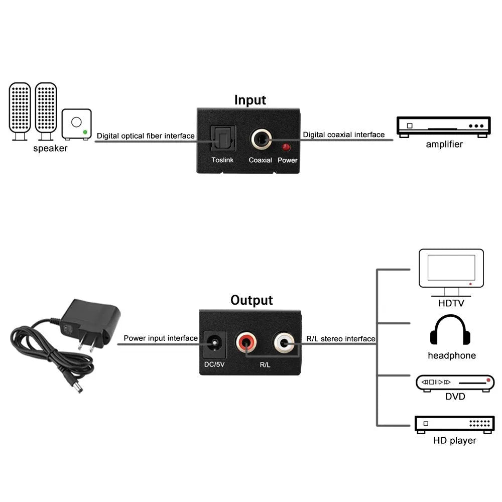 Black digital to analogue audio converter with Toslink and RCA inputs for DVD players