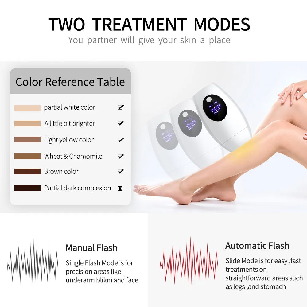 Laser hair remover with LCD display, 600,000 flashes, compact design, white finish