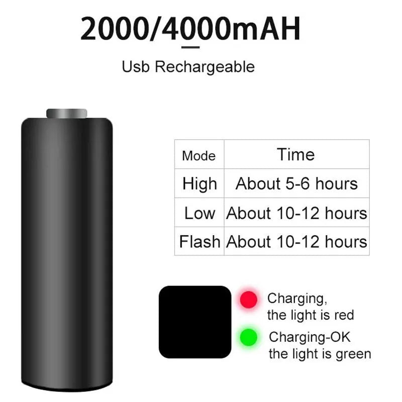 ROCKBROS R1-400 bicycle headlight black aluminium alloy IPX6 waterproof 800 lumen