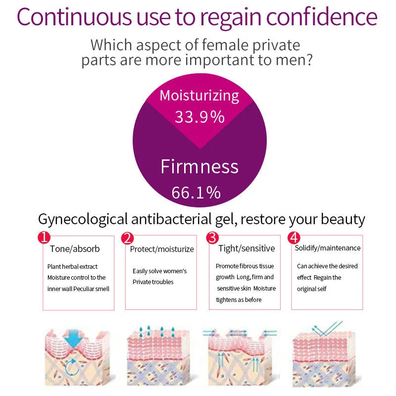 Nursing Antibacterial Private Parts Maintenance Gel 5g sachets box with 5 individual packs
