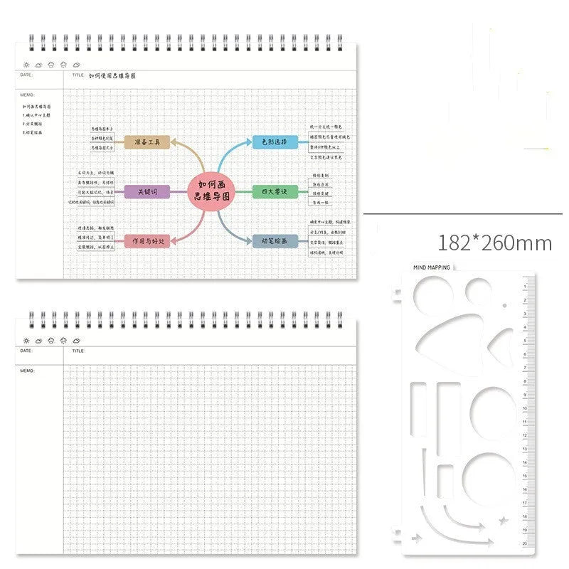 A4 soft leather mind map notebook with template showing PP cover and open pages
