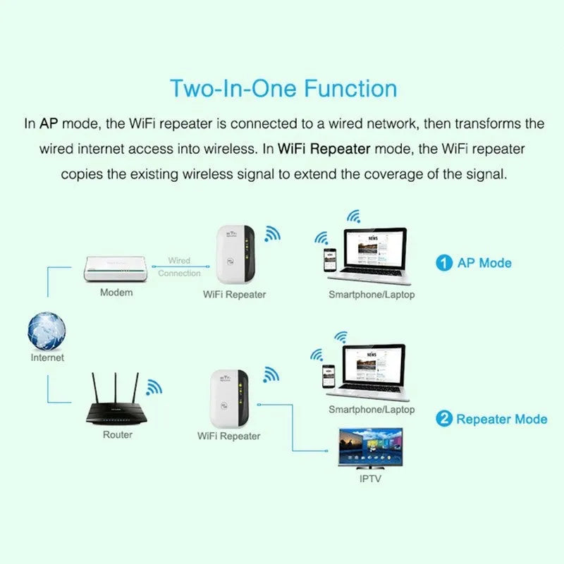 WiFi repeater signal amplifier 300Mbps 2.4GHz 802.11n white and black 75x90mm