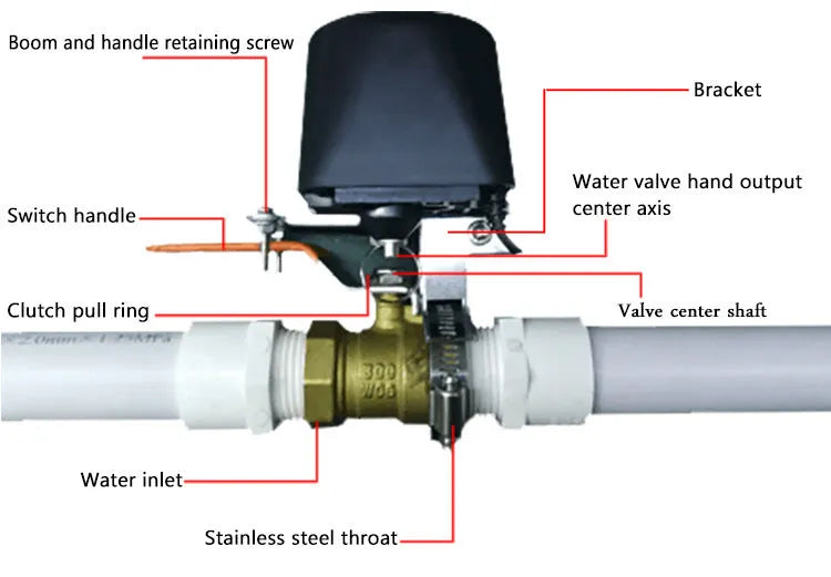 Zigbee wireless remote control valve with ABS fire-retardant housing, 1.6MPa, for smart home water shut-off