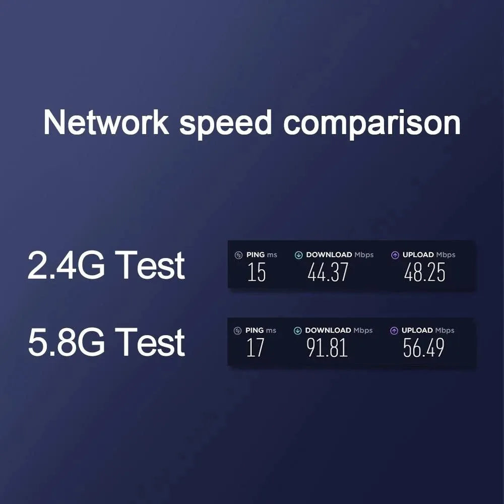 Rocketek WL3AT black USB wireless network card providing 600Mbps Ethernet connectivity for a laptop