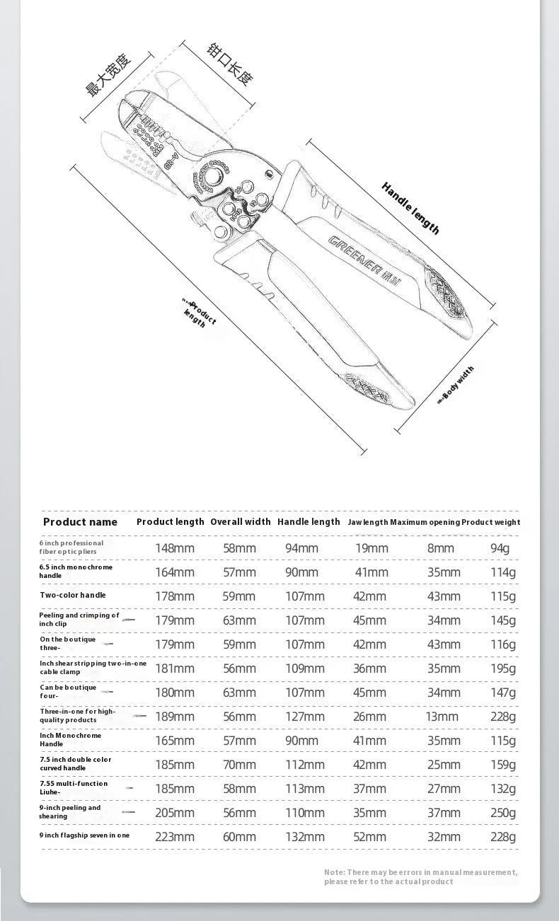Fully automatic wire stripping pliers with high carbon steel blade in box mounted design
