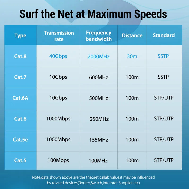 Flat and round styles of a black Cat8 shielded Ethernet cable with RJ45 plugs on a wood desk.