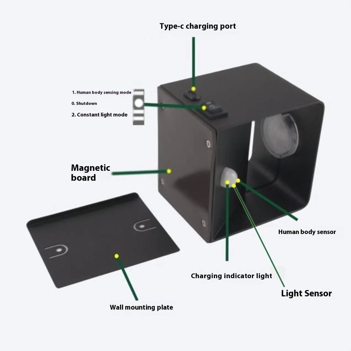 Intelligent human body induction indoor decorative wall lamp 220V with RGB remote control in black shell