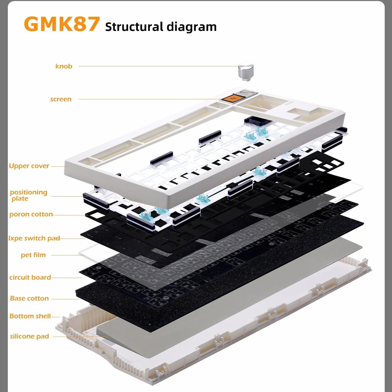 DIY mechanical keyboard kit with rotary knob and RGB backlight in compact ABS case