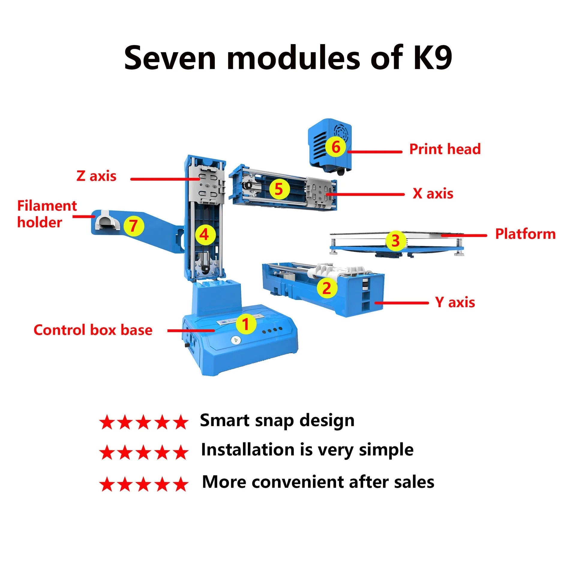 K9 Mini FDM 3D Printer with 100x100mm build area for PLA filament printing