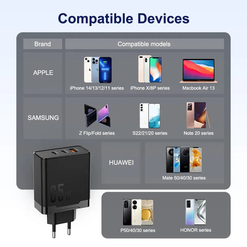 65W GaN multi-port fast charger with two USB-C and one USB-A output, black colour, British standard plug