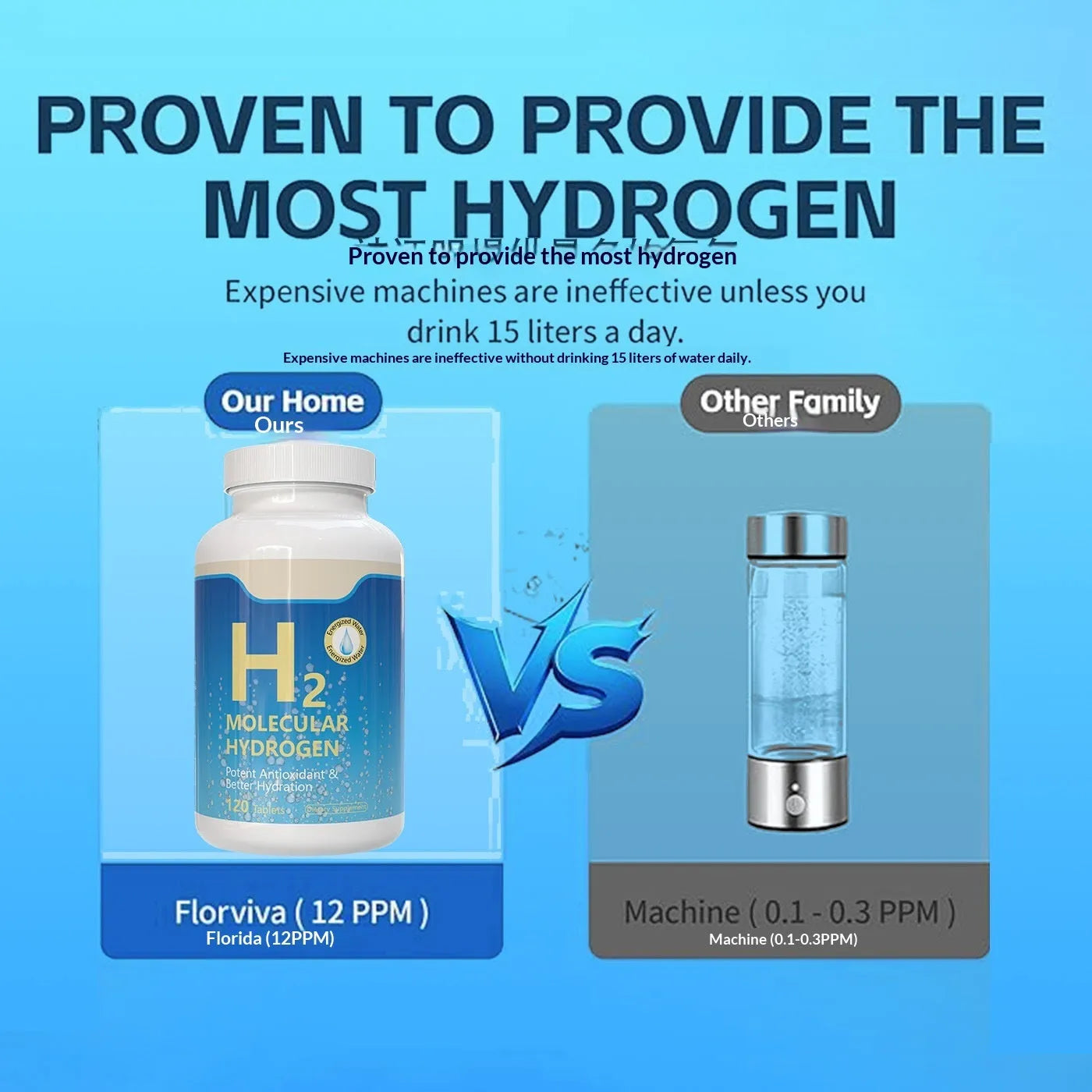 Fitness H2 Hydrogen Water Mineral Tablets 120 count bottle packaging shown with tablets
