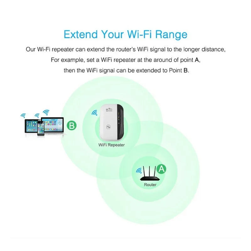 WiFi repeater signal amplifier 300Mbps 2.4GHz 802.11n white and black 75x90mm