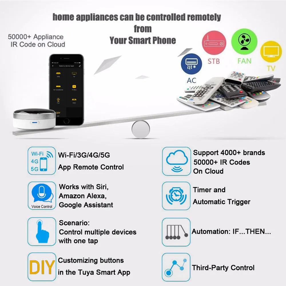 White infrared and RF dual-mode remote control with frequency support from 300-868MHz