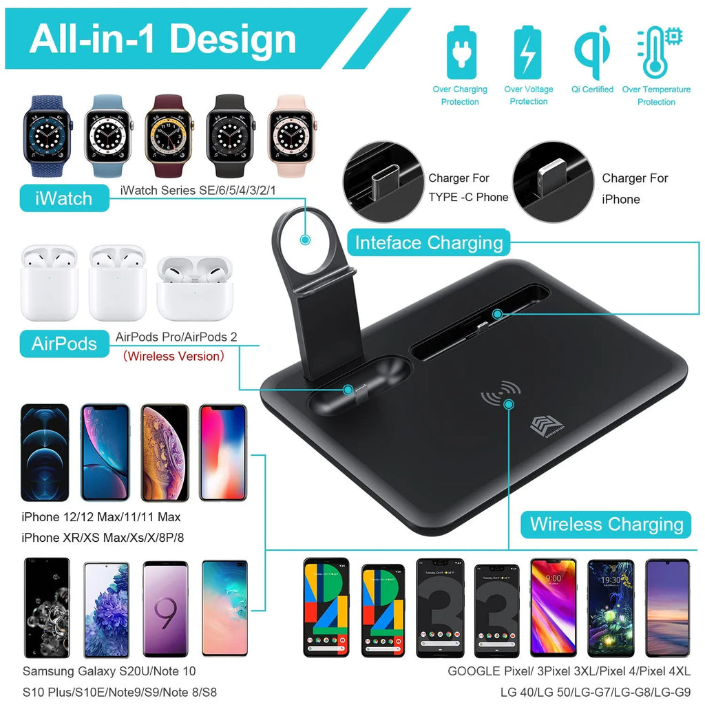 White desktop wireless charging station for phone, smartwatch and headphones showing compact design.