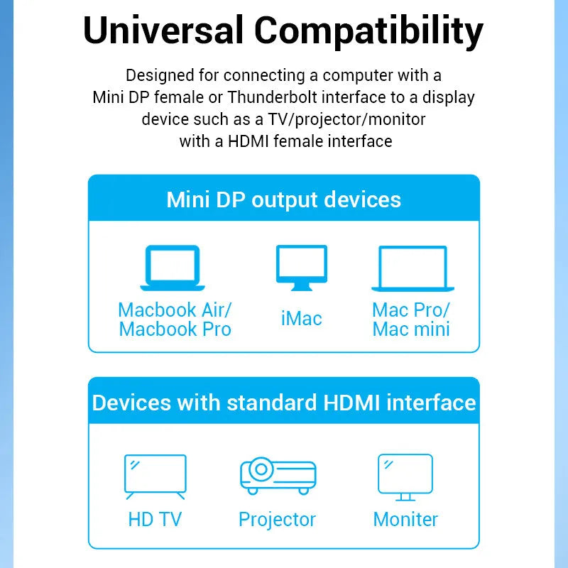 Mini DP to HDMI high-definition cable adapter with gold-plated connectors and copper wire, available in 1.5, 2, and 3 metres