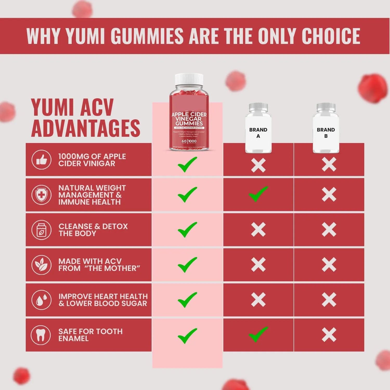Bottle of apple cider vinegar gummy supplements containing 60 tablets for adults.