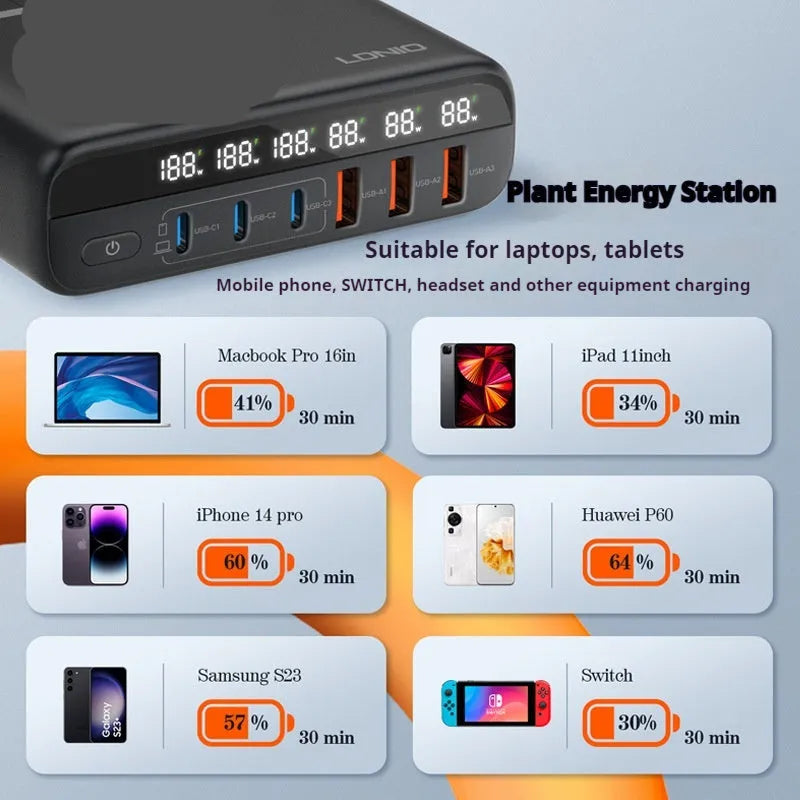Black 140W gallium nitride mobile phone charger with digital display and Type-C USB interface
