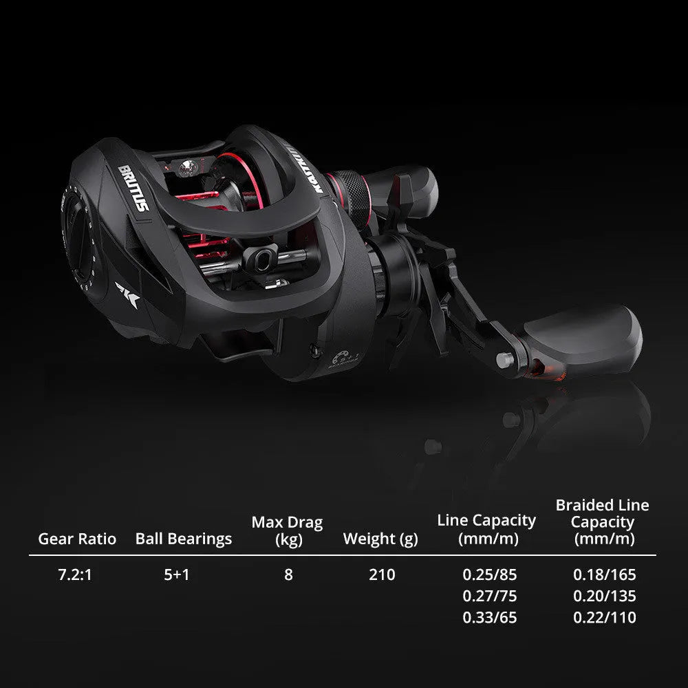 Drip wheel lure fishing rod with rocking wheel line system showing left and right hand wheel options