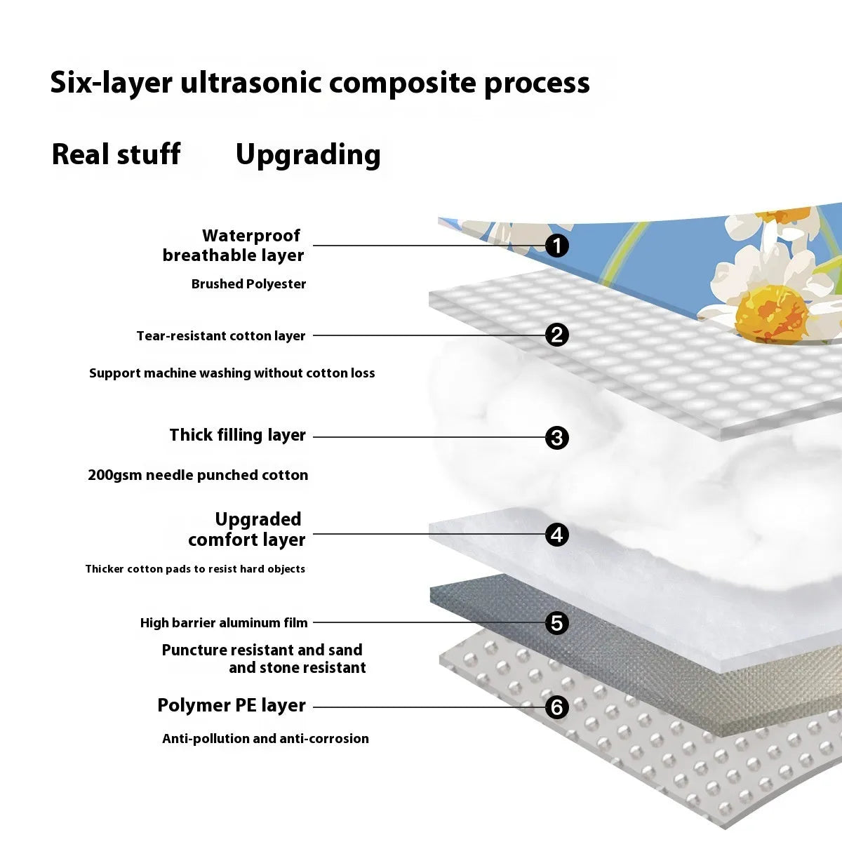 Waterproof picnic mat in Four Seasons colour with brushed fabric texture for outdoor use