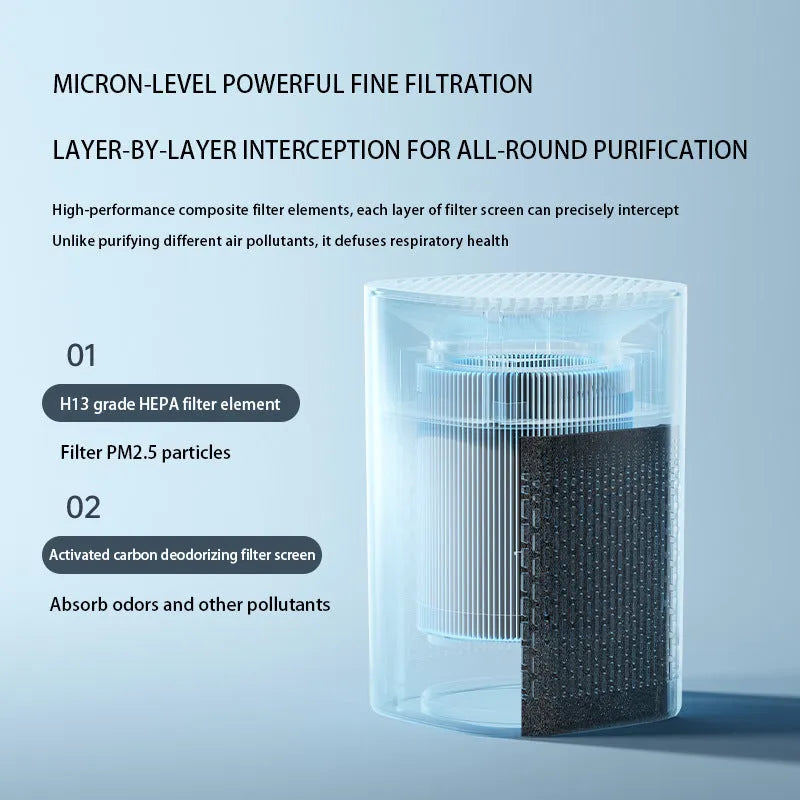 Desktop air purifier in simple white finish, USB powered, for rooms under 10 square metres