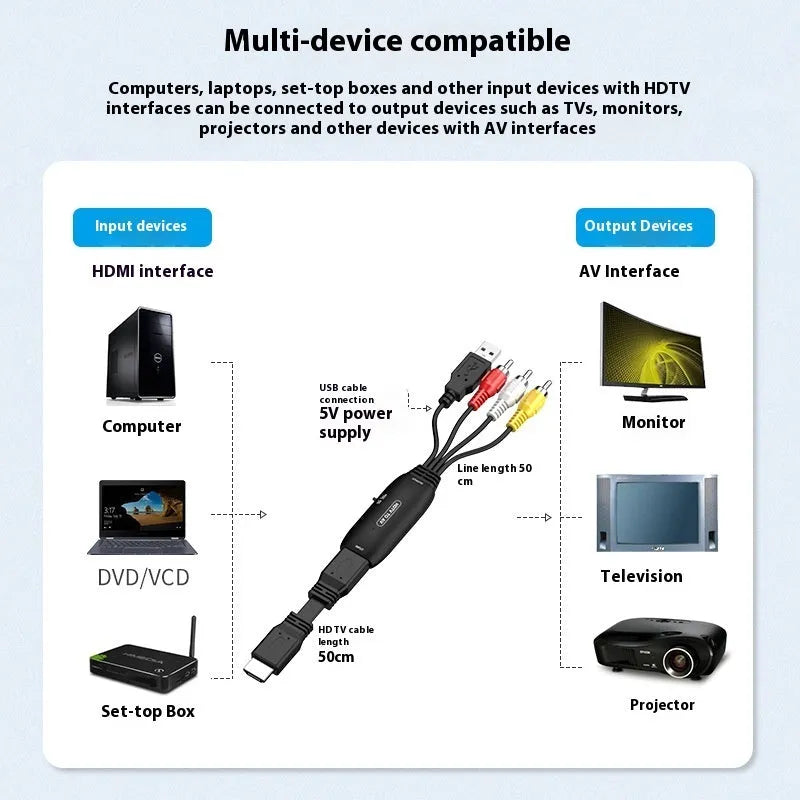 HDMI to AV converter cable with 110cm length showing HDMI connector and AV output options