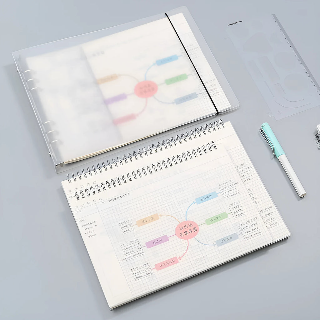 A4 soft leather mind map notebook with template showing PP cover and open pages