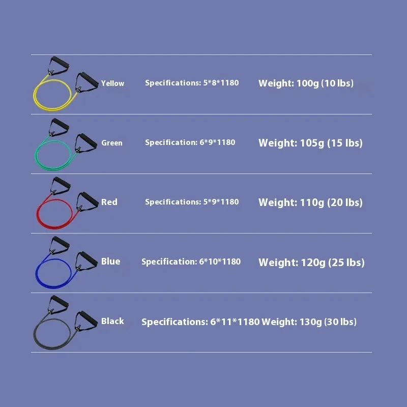 Colour-coded adjustable chest expander with TPE tension rope in five resistance levels from 10LB to 30LB