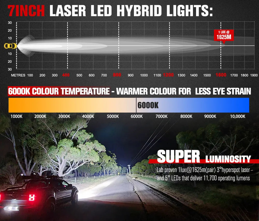 Red 7-inch LED waterproof off-road lights for vehicle auxiliary lighting