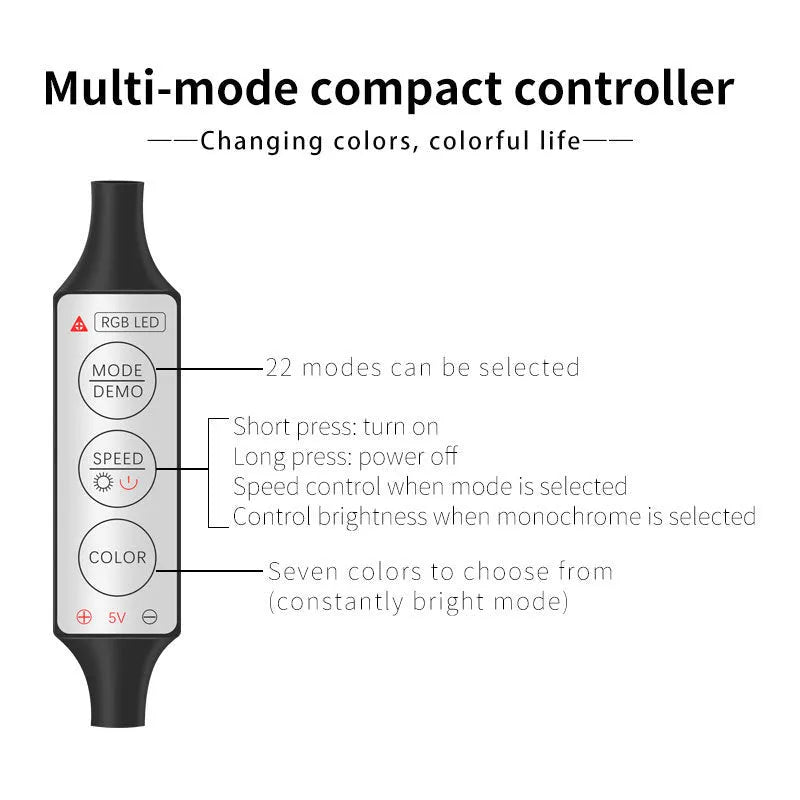 Car interior USB RGB LED light strip kit with wireless remote control showing colour options