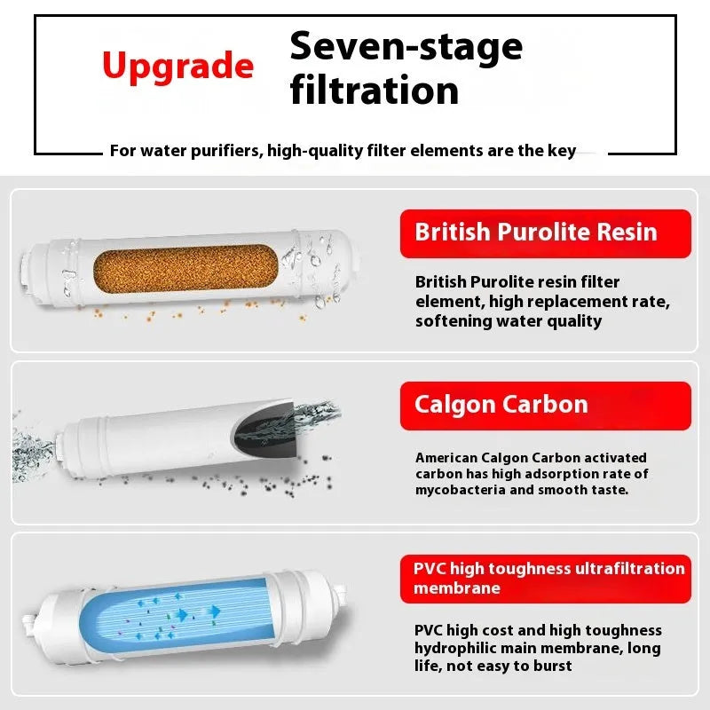 White plastic water filter element for direct drinking tap water purification systems