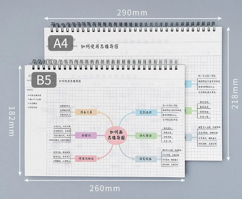 A4 soft leather mind map notebook with template showing PP cover and open pages