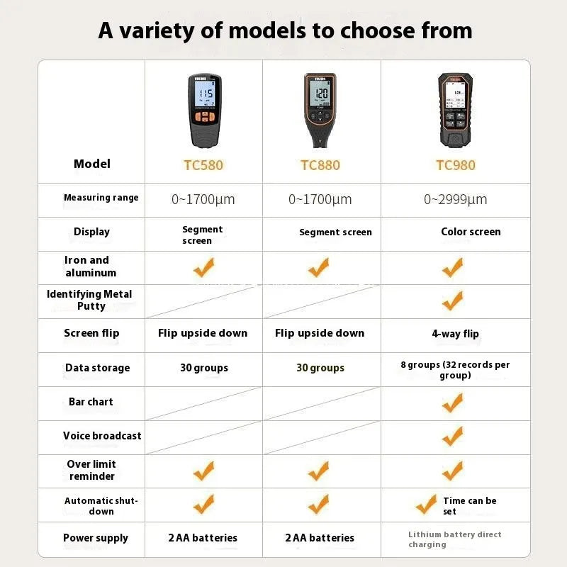 Black high precision coating thickness gauge with digital display for paint measurement