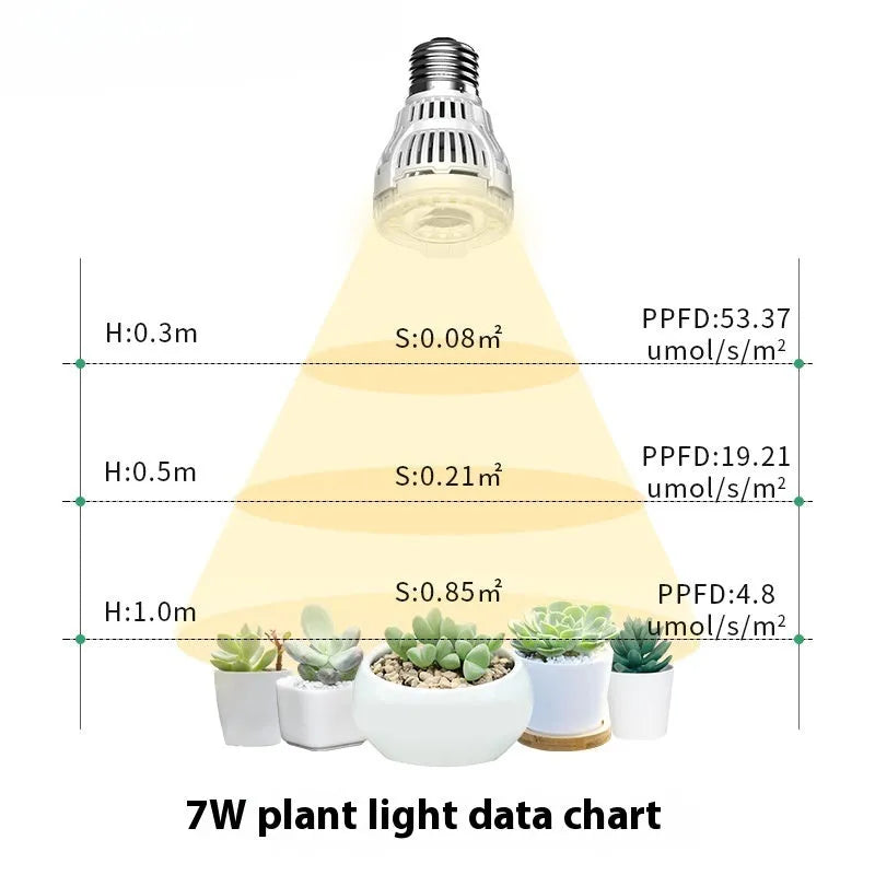 LED plant fill light small sun full spectrum with aluminium alloy body for indoor green plant growth