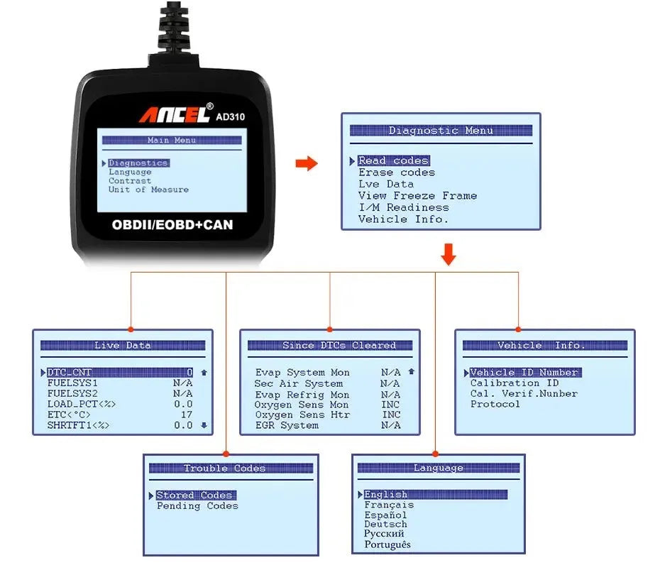 Black universal OBD2 car diagnostic scanner with engine fault detection capability